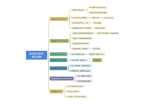 张岳伟&李妮 婚礼流程思维导图