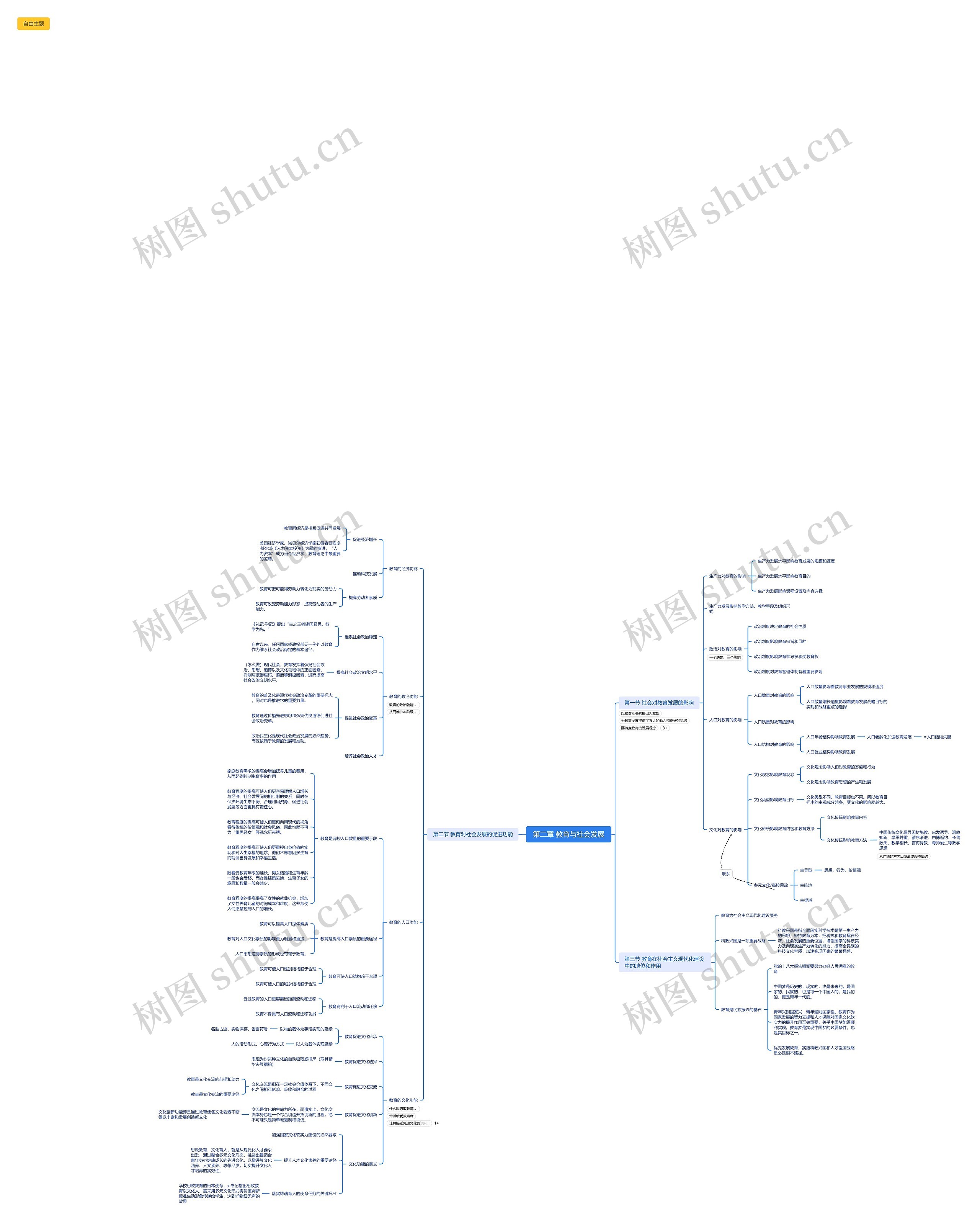 教育与社会发展思维脑图