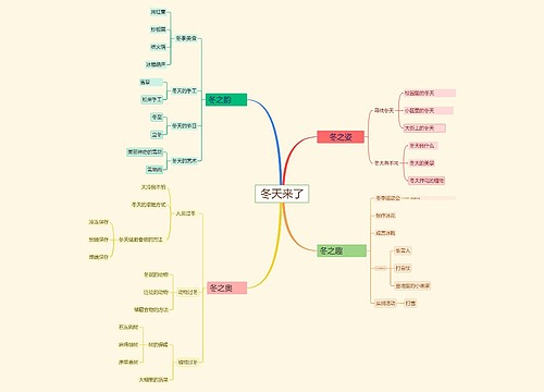 冬天来了思维脑图思维导图