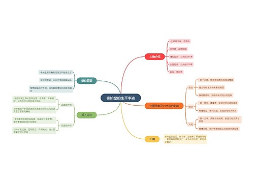 秦始皇的生平事迹_副本思维导图