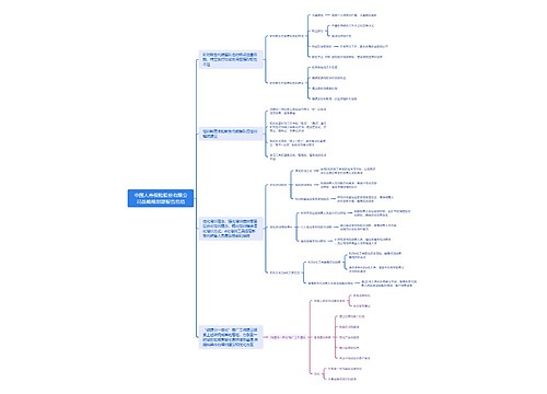 中国人寿保险股份有限公司战略规划部报告总结思维导图