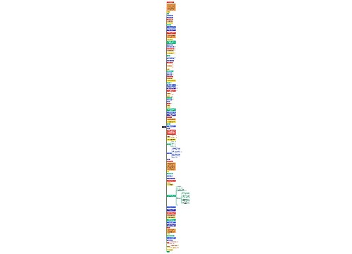 规划发展思维导图