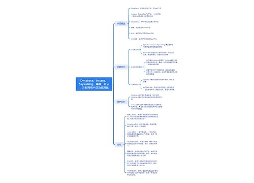 Dynatrace、Instana、Skywalking、博睿、听云、云杉网络产品功能对比_副本思维导图