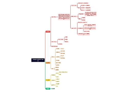 司法鉴定行政管理工作概述思维导图