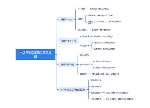 水煤气变换工段工艺流程图