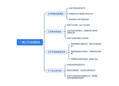 一周工作总结报告脑图思维导图