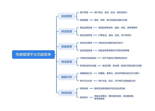 电商管理平台功能菜单