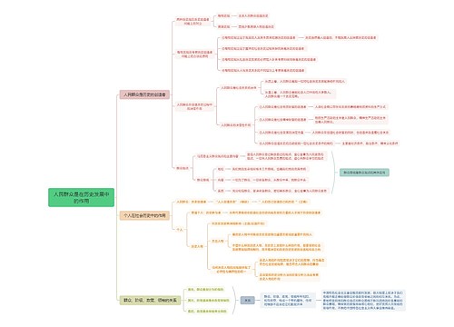 人民群众是在历史发展中的作用脑图思维导图
