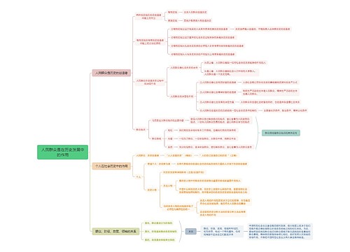 人民群众是在历史发展中的作用脑图 人民群众是在历史发展中的作用脑图