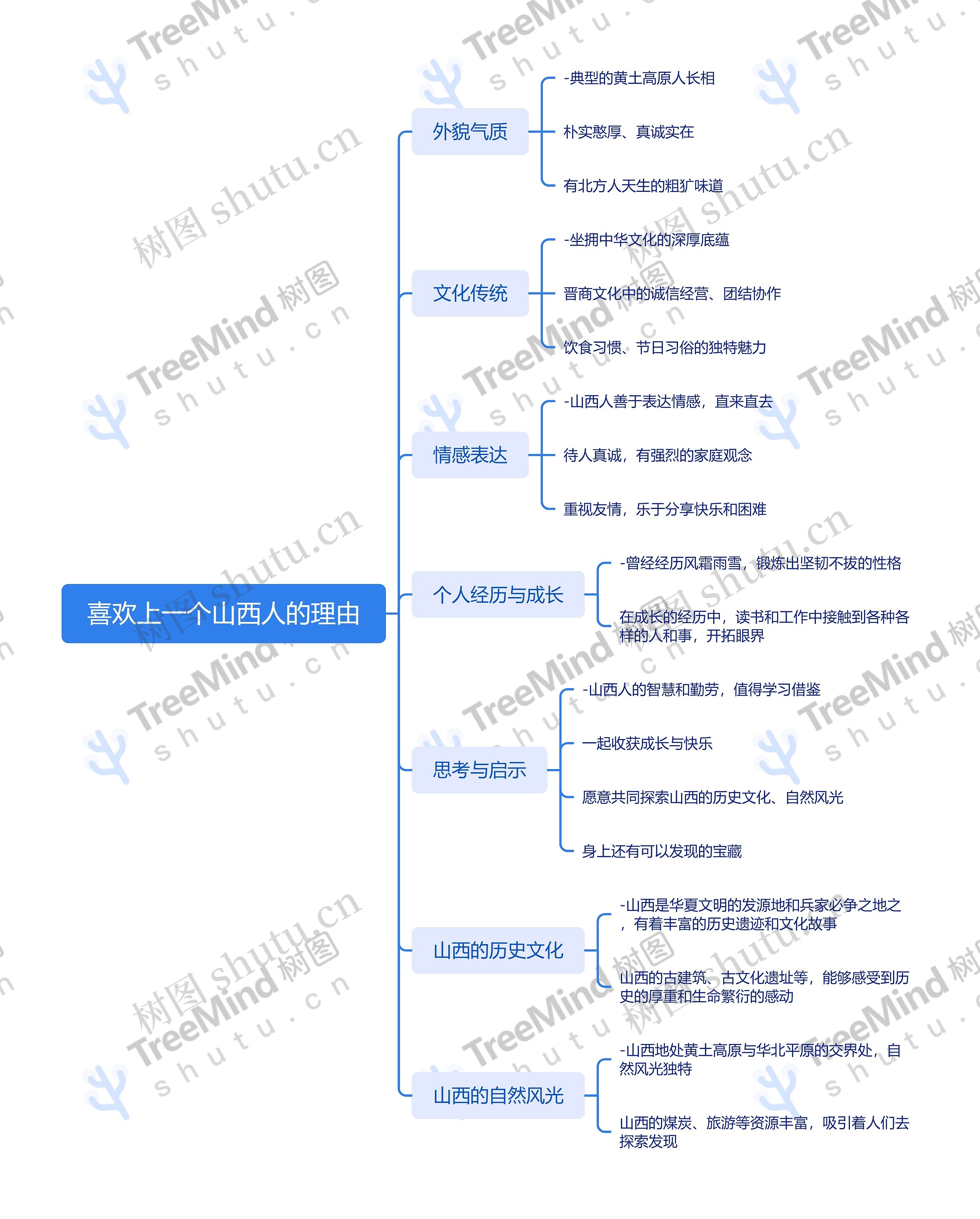 喜欢上一个山西人的理由_副本