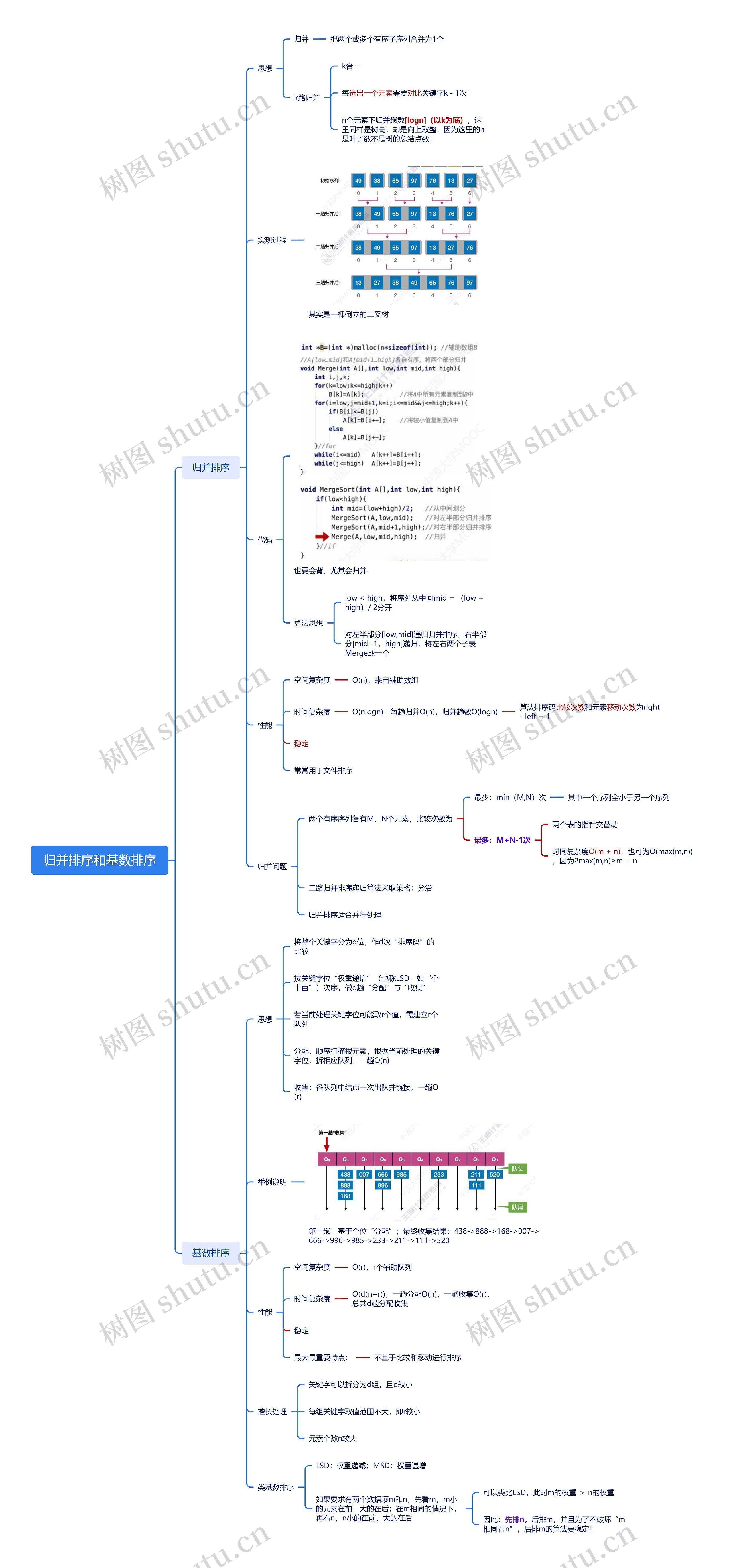 归并排序和基数排序思维导图高清图 归并排序和基数排序思维导图