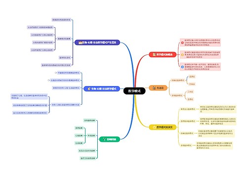 医学模式思维脑图