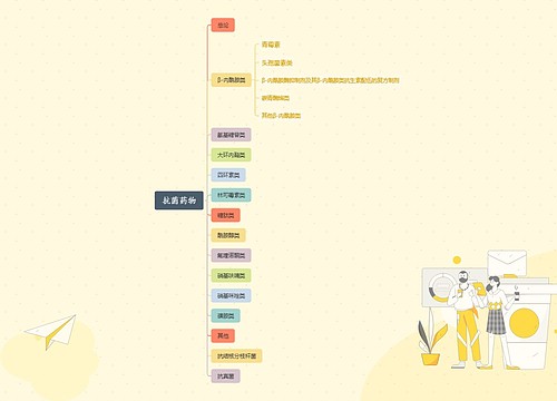 抗菌药物思维导图