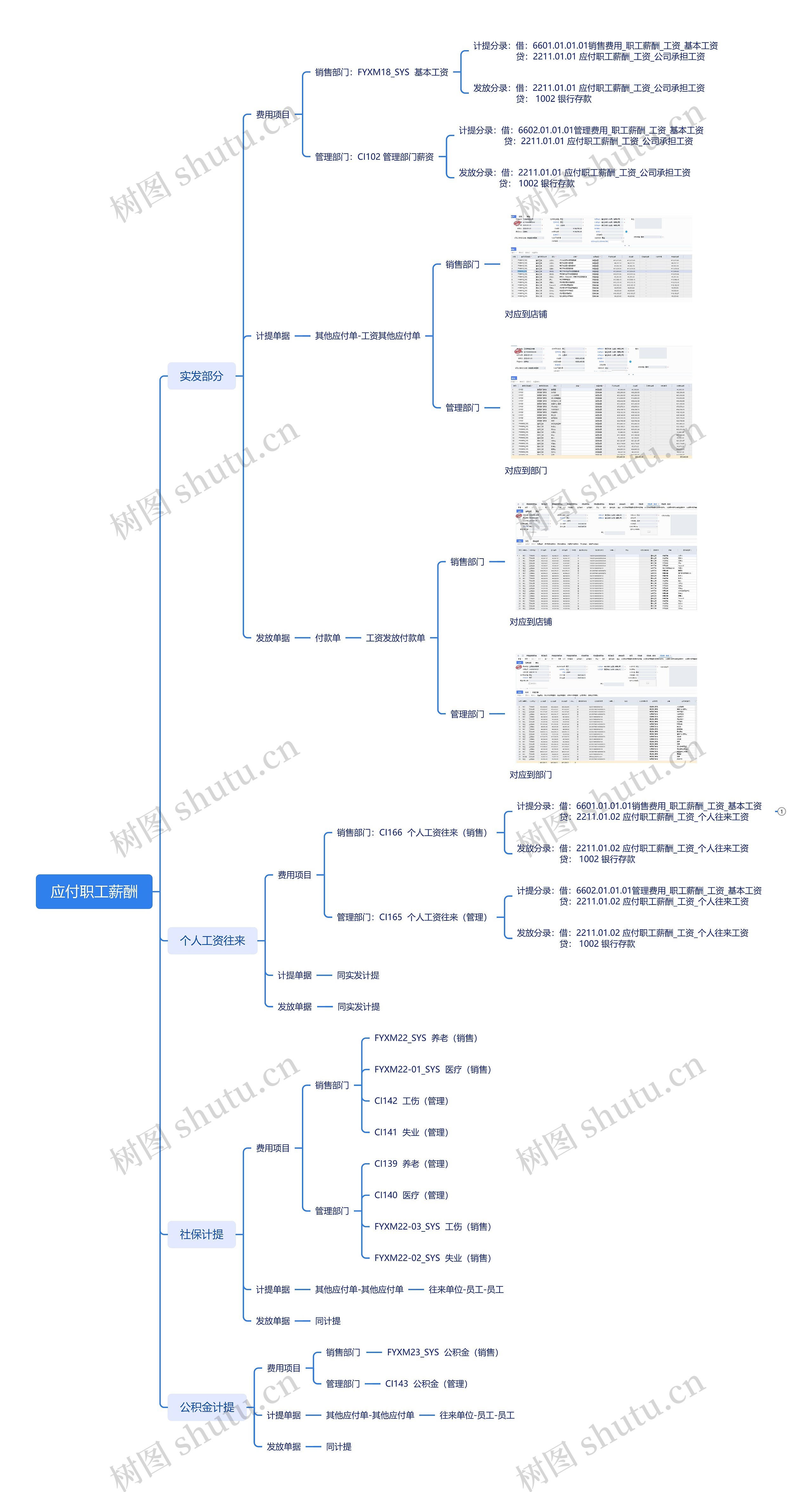 应付职工薪酬_副本思维导图