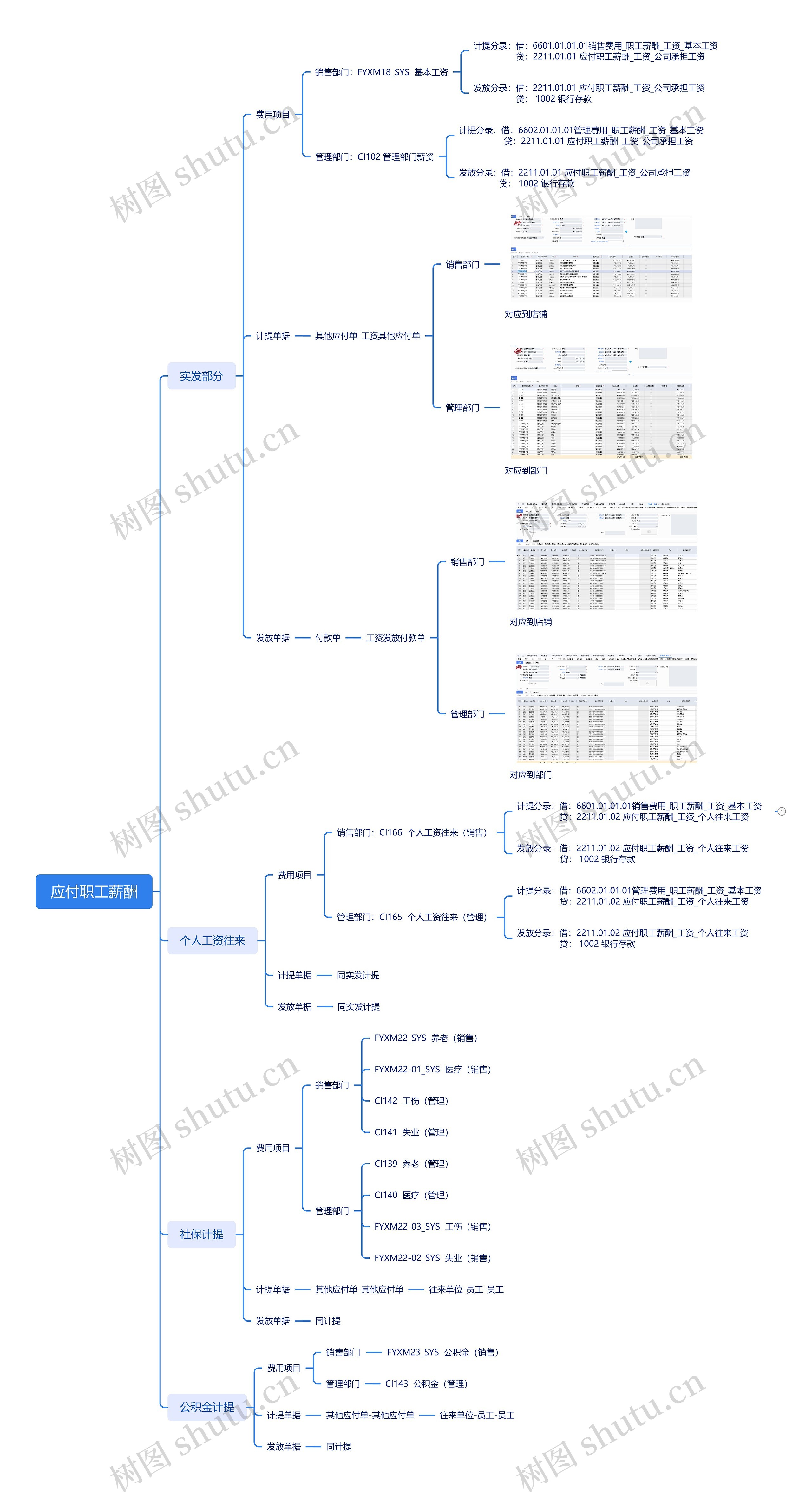 应付职工薪酬_副本思维导图高清图 应付职工薪酬_副本思维导图