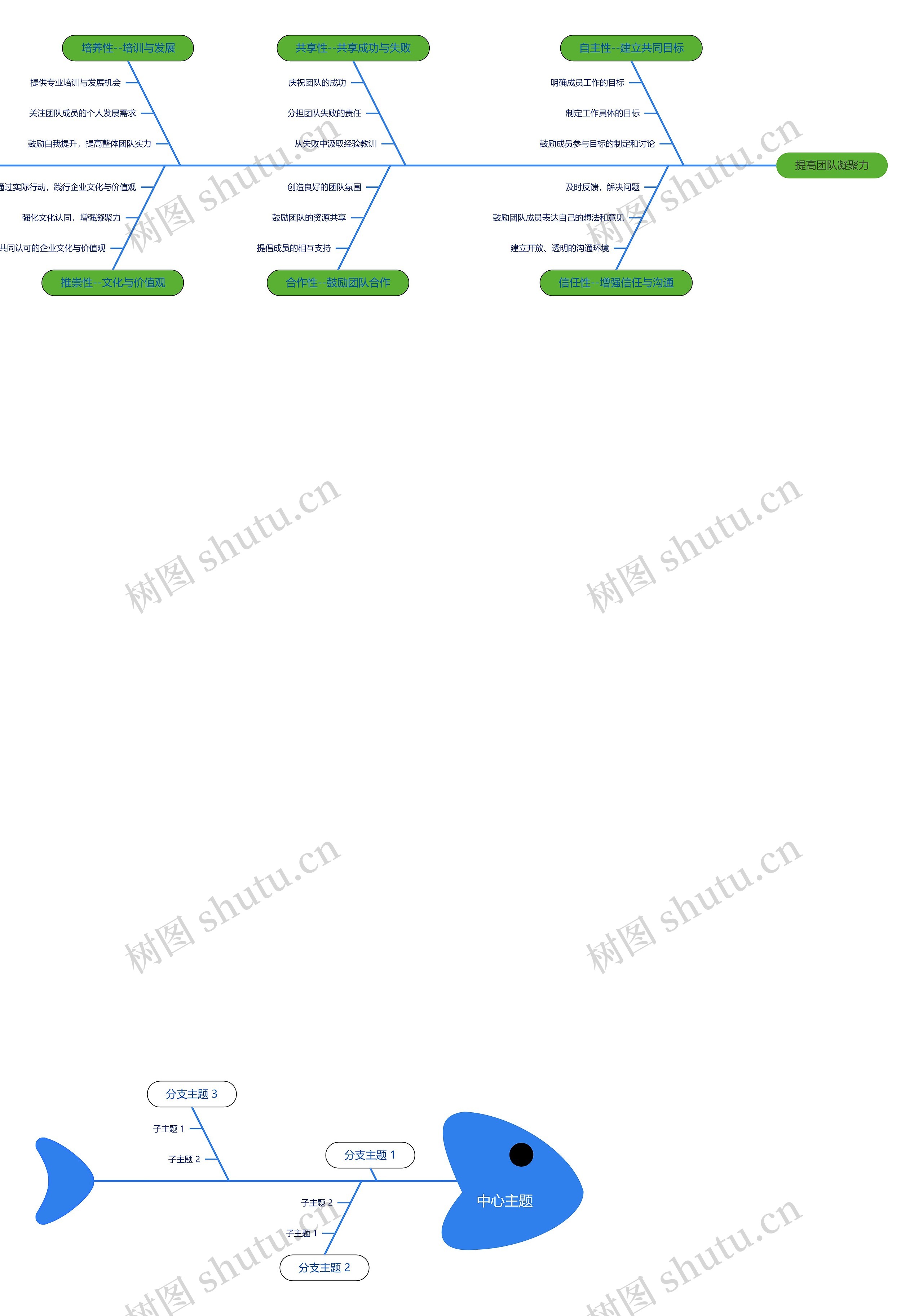 提高团队凝聚力思维导图