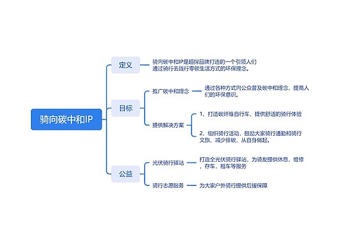 骑向碳中和IP思维脑图思维导图