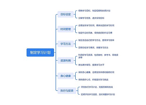 制定学习计划思维导图