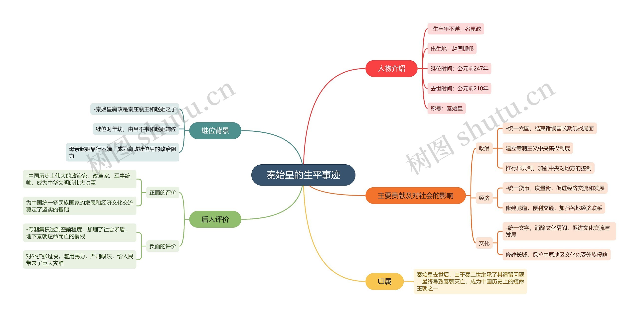 秦始皇的生平事迹_副本