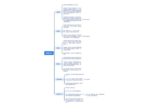 德育方法思维导图