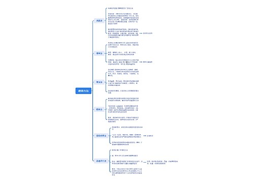 德育方法 德育方法