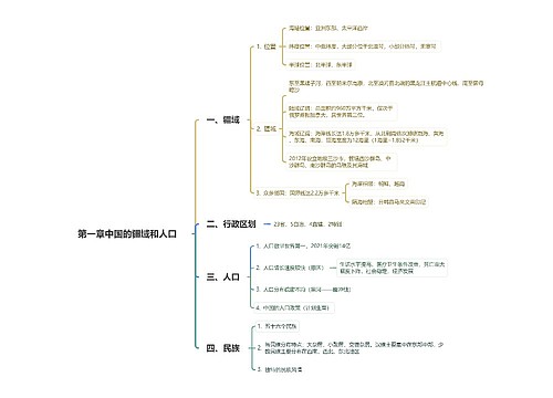 中国的疆域和人口思维脑图