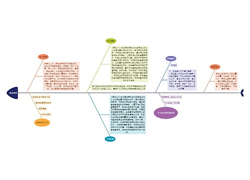 粮食危机读书笔记思维导图