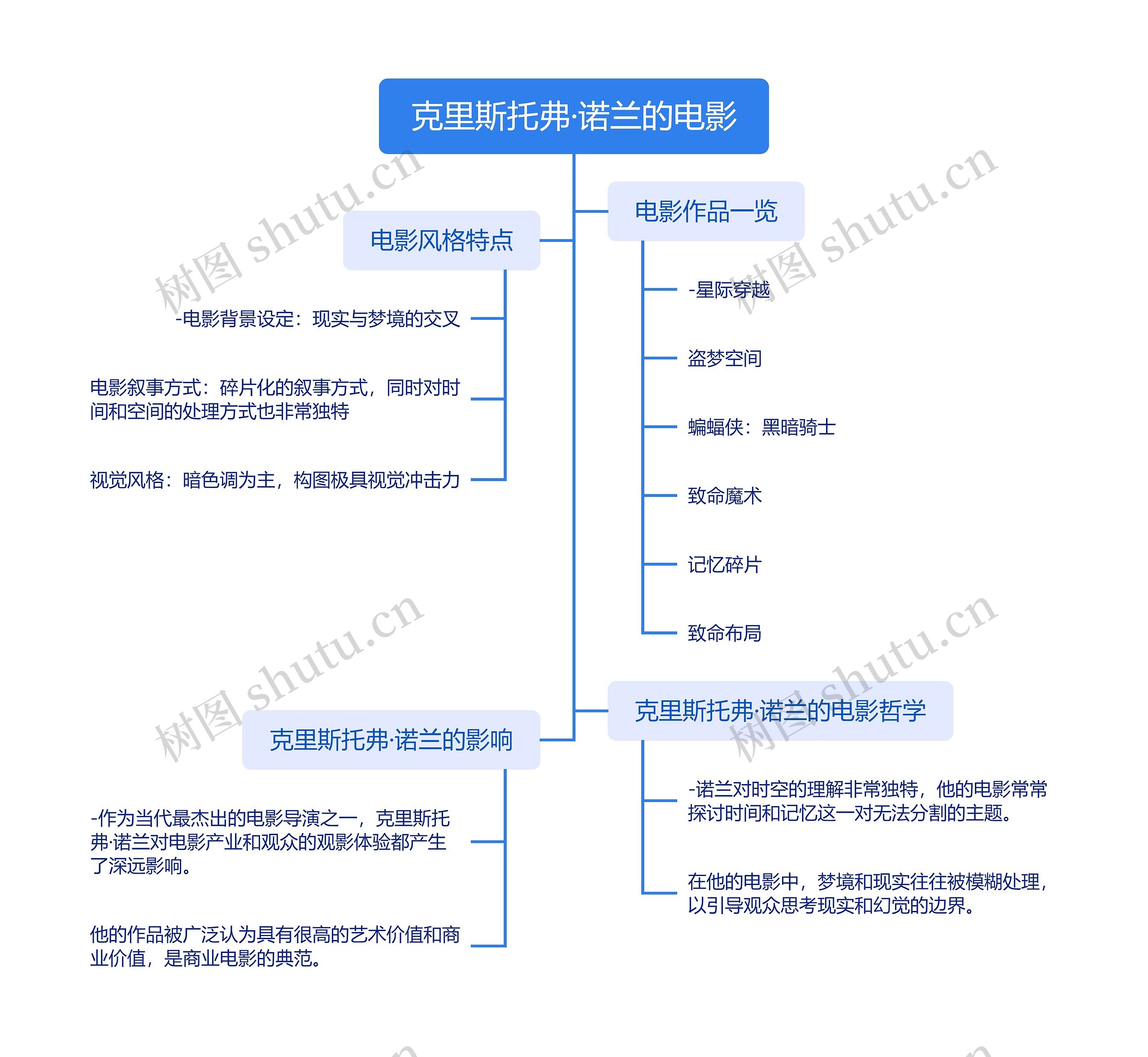 克里斯托弗·诺兰的电影_副本