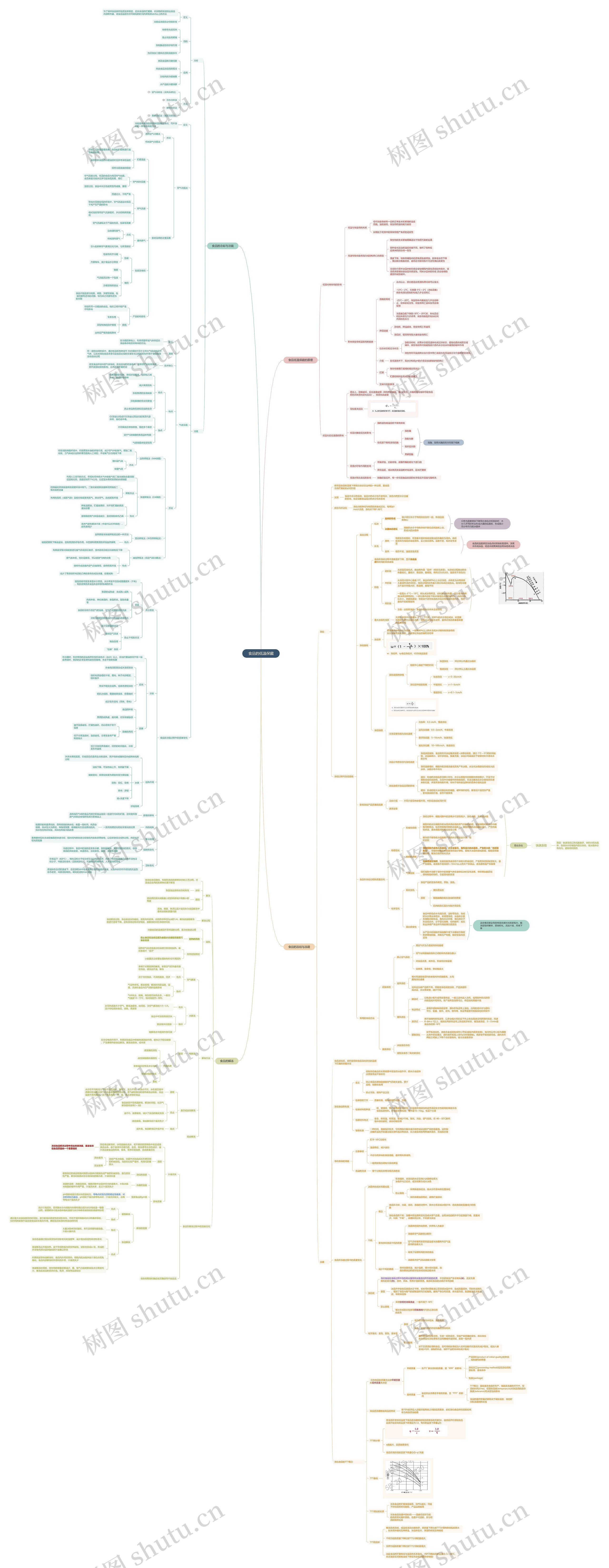 食品的低温保藏思维脑图