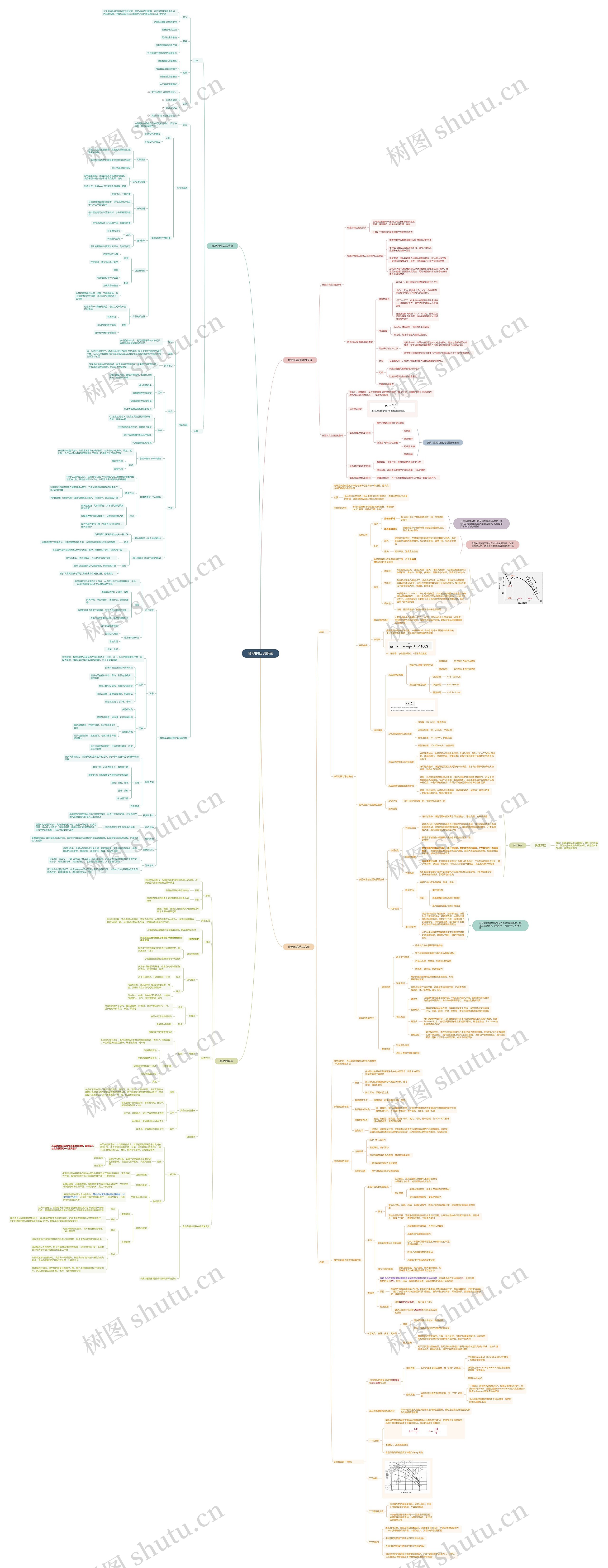 食品的低温保藏思维导图高清图 食品的低温保藏思维导图
