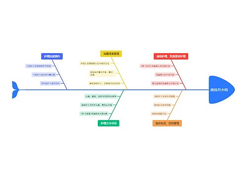 质控月小结思维导图