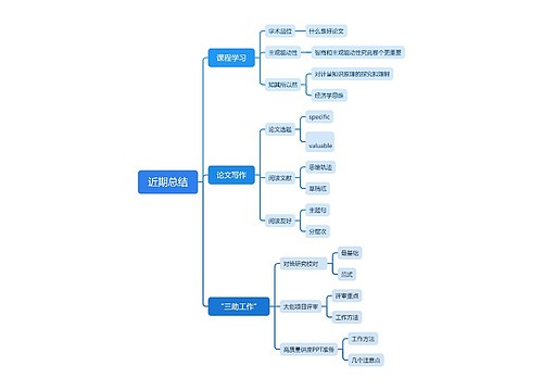 近期总结思维导图