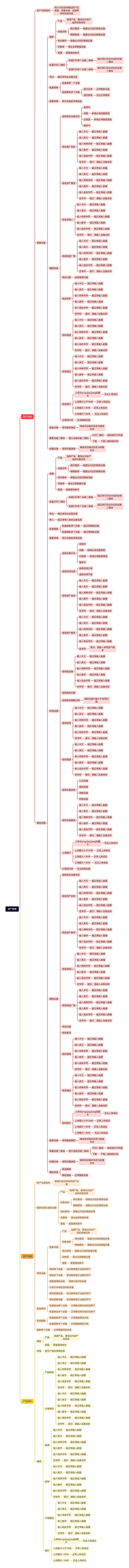 资产管理开发思维导图