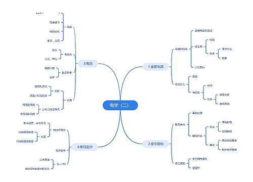 电学相关知识脑图思维导图