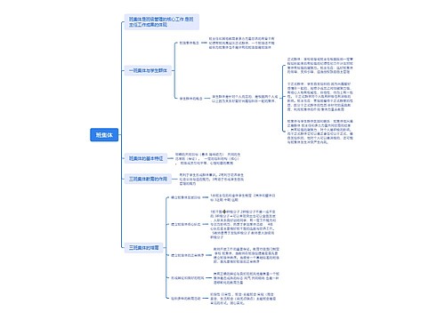 班集体思维导图