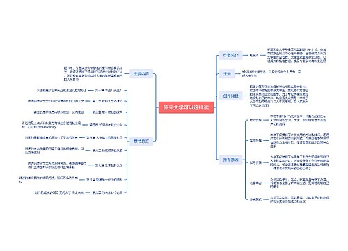 原来大学可以这样读书籍读后感思维导图