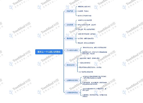 喜欢上一个山西人的理由_副本思维导图