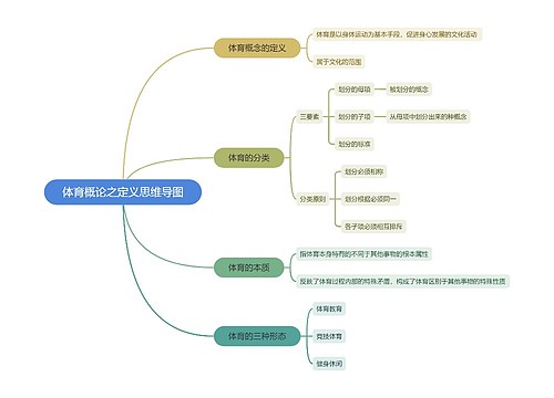 体育概论之定义思维导图思维导图