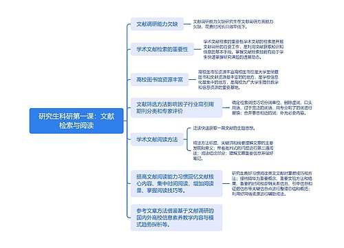 研究生科研第一课：文献检索与阅读思维导图