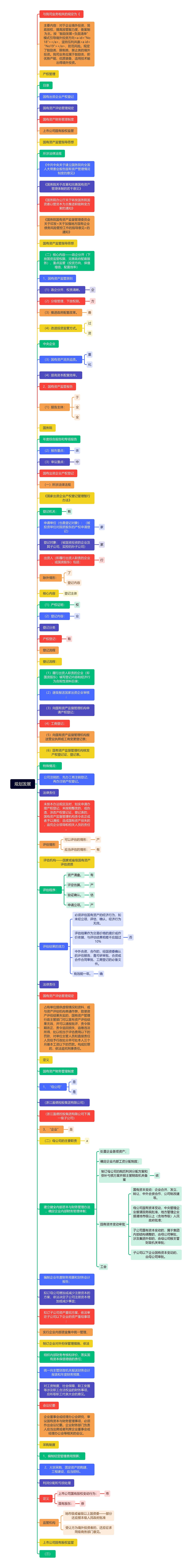 规划发展思维导图