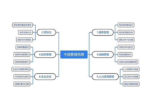 中国管理思想