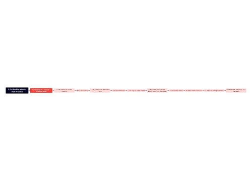 1. Get familiar with the main resource思维导图