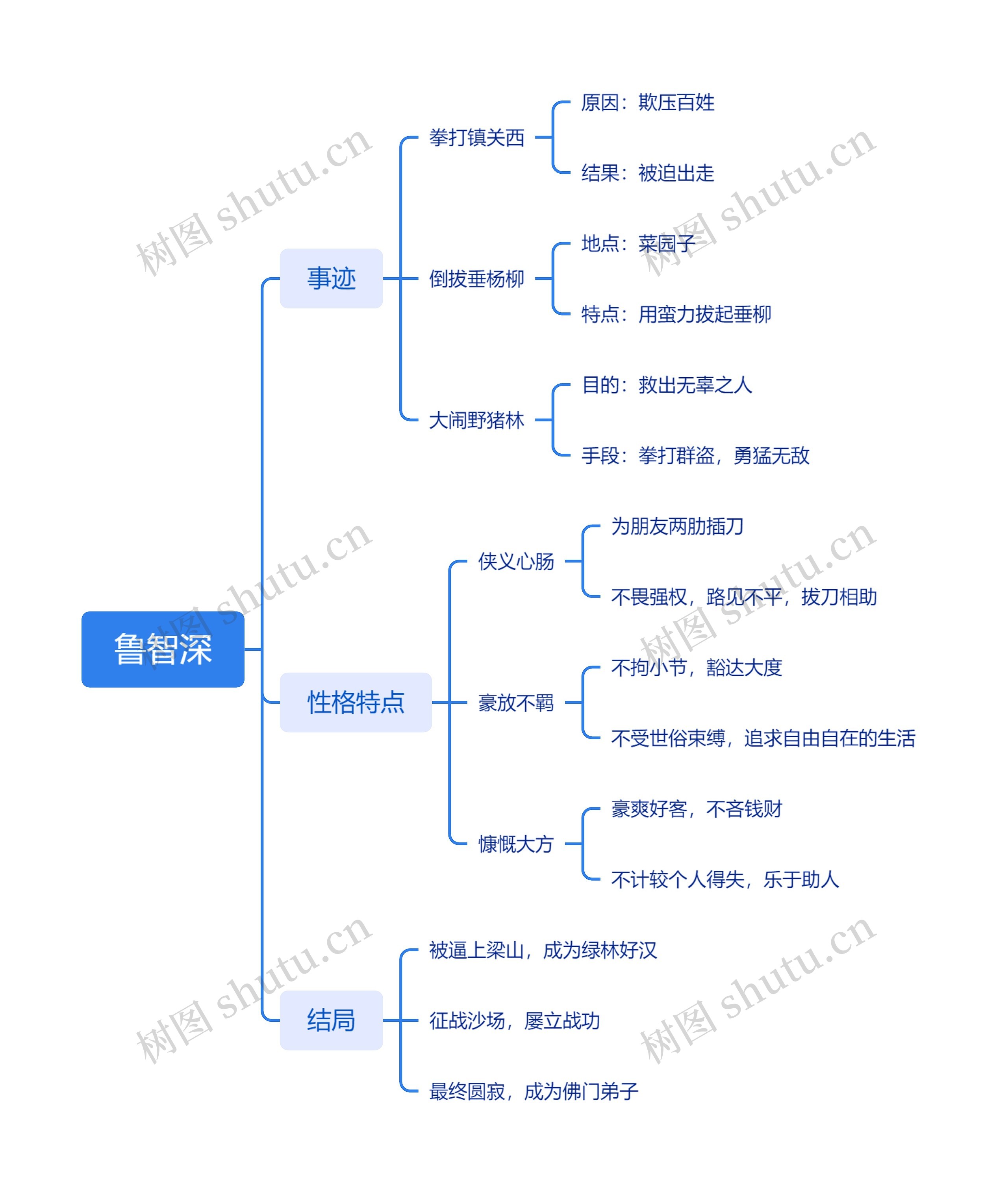 鲁智深