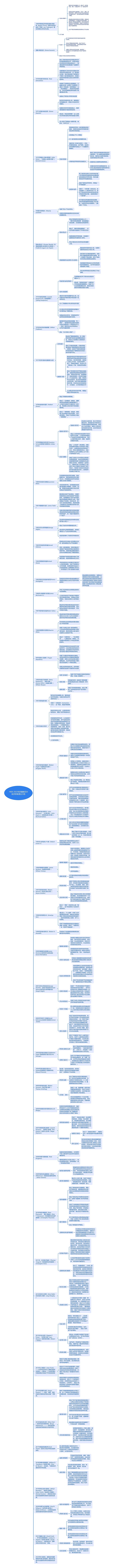 ﻿1969-2022年历届诺贝尔经济学奖得主介绍思维导图