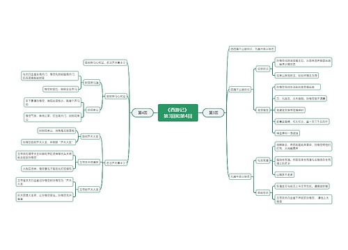 《西游记》第3回和第4回思维导图