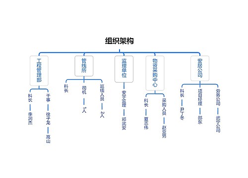 组织架构