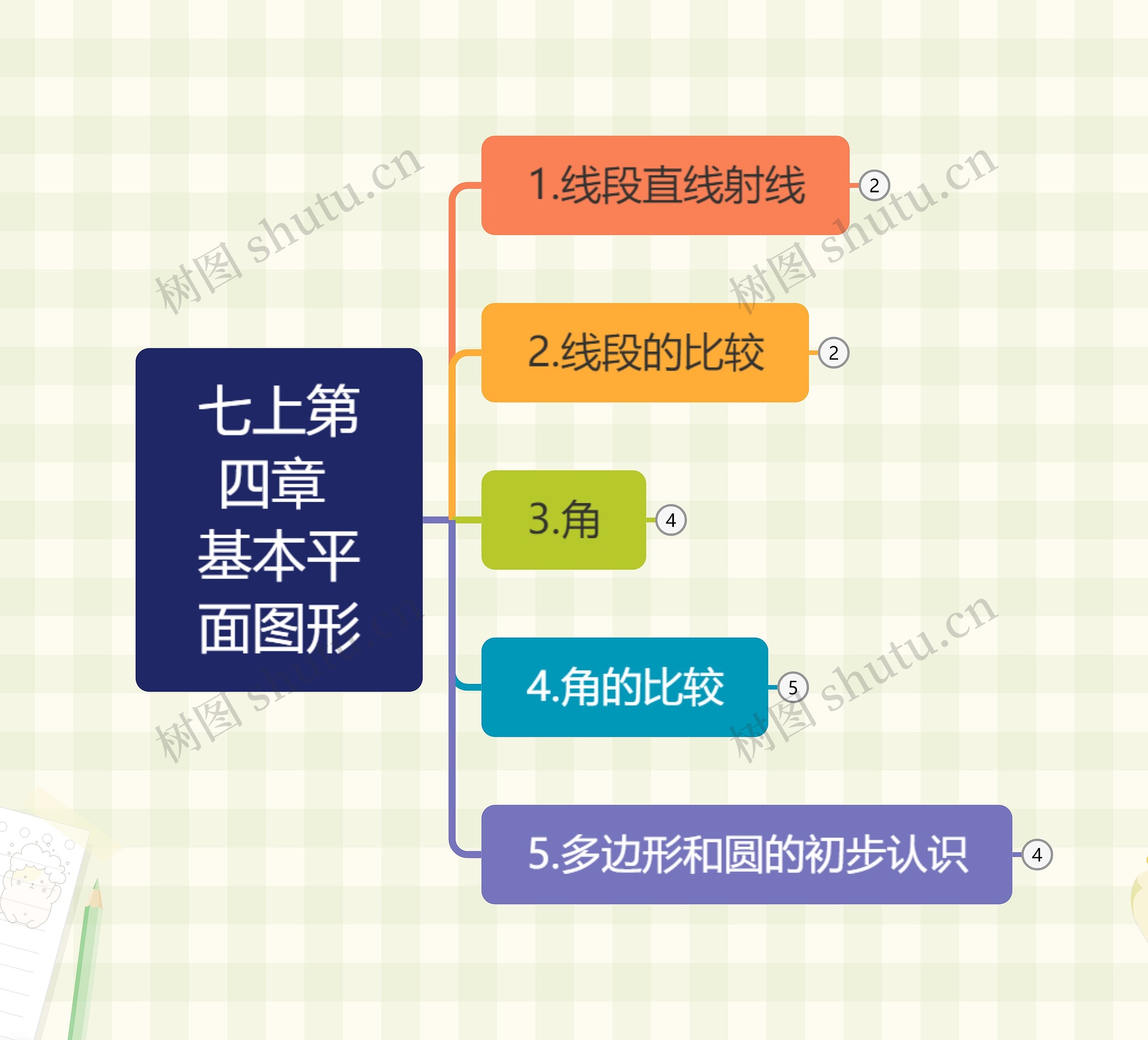 基本平面图形