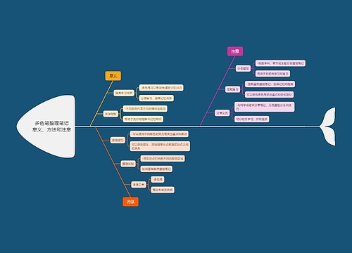 多色笔整理笔记意义、方法和注意