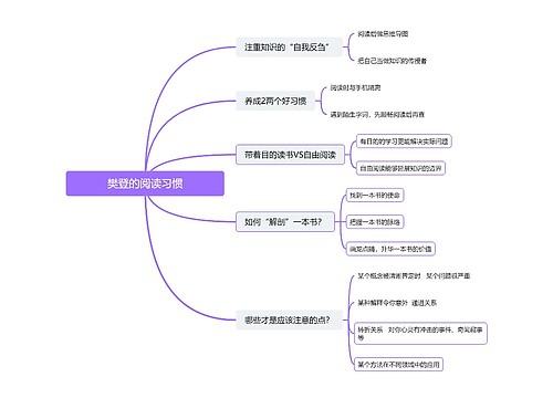 樊登的阅读习惯