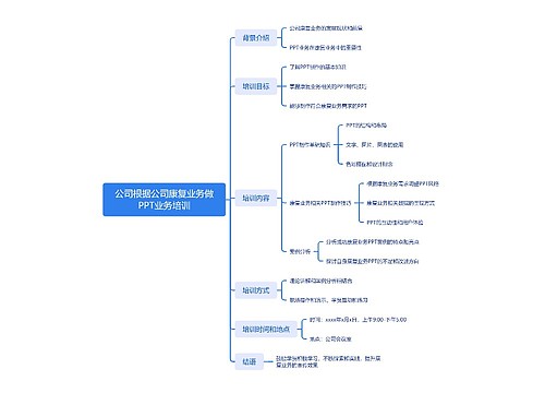 公司根据公司康复业务做PPT业务培训